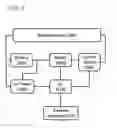 Fig. 05 - Battery pack to regulate access to media systems