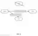 Fig. 08 - Method and system for communicating between client pages