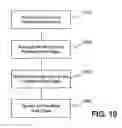 Fig. 09 - System and method for web browsing