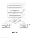 Fig. 27 - Methods of using a wrap descriptor to display a sequence of cards on a display device