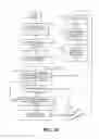 Fig. 29 - Methods of using a wrap descriptor to display a sequence of cards on a display device