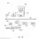 Fig. 03 - Systems and Methods for 3-Tier Tag Container Architecture