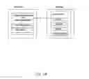 Fig. 06 - Systems and Methods for 3-Tier Tag Container Architecture