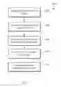 Fig. 10 - Collaborative document editing