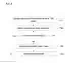 Fig. 05 - SYSTEM, APPARATUS, METHOD AND COMPUTER PROGRAM PRODUCT TO SET UP A REQUEST FOR, GENERATE, RECEIVE AND SEND OFFICIAL COMMUNICATIONS