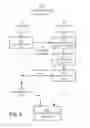 Fig. 05 - Feedback validation of electronically generated forms