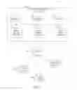 Fig. 02 - Station library creaton for a media service