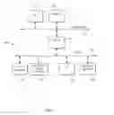 Fig. 05 - Managing embedded digital signature locations in a stream of data files
