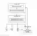 Fig. 01 - Mechanism for automatic creation and access to favorite personal cloud data
