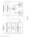 Fig. 06 - Mechanism for automatic creation and access to favorite personal cloud data