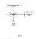Fig. 07 - Mechanism for automatic creation and access to favorite personal cloud data