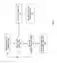 Fig. 08 - Mechanism for automatic creation and access to favorite personal cloud data