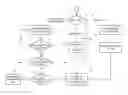 Fig. 01 - Source-to-processing file conversion in an electronic discovery enterprise system