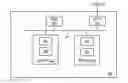 Fig. 01 - Technology for join processing