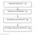 Fig. 01 - Efficient fact checking method and system