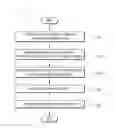 Fig. 03 - Variety identification-encoding system and encoding method using the same