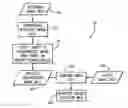 Fig. 01 - System and Method for Integrated Quantifiable Detection, Diagnosis and Monitoring of Disease using Patient Related Time Trend Data