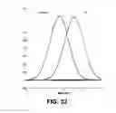 Fig. 32 - System and Method for Integrated Quantifiable Detection, Diagnosis and Monitoring of Disease using Patient Related Time Trend Data