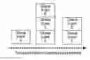Fig. 01 - Data analysis mechanism for generating statistics, reports and measurements for healthcare decisions