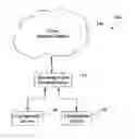 Fig. 01 - Method of configuring devices in an operating theater
