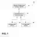 Fig. 02 - Method of configuring devices in an operating theater