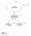 Fig. 03 - Method of configuring devices in an operating theater