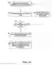 Fig. 12 - METHOD FOR INTERFACING MEDICAL INFORMATION BETWEEN A MEDICAL INFORMATION EXCHANGE AND COMPUTING ENTITIES