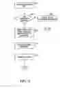 Fig. 16 - METHOD FOR INTERFACING MEDICAL INFORMATION BETWEEN A MEDICAL INFORMATION EXCHANGE AND COMPUTING ENTITIES