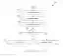 Fig. 01 - ADVANCED MULTI-FACTOR AUTHENTICATION