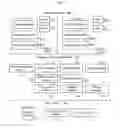 Fig. 01 - Operating system integrated domain management