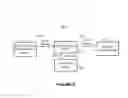 Fig. 06 - Operating system integrated domain management