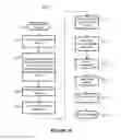 Fig. 11 - Operating system integrated domain management