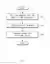 Fig. 05 - Method and electronic device for managing data