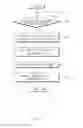 Fig. 06 - Method and electronic device for managing data