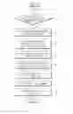 Fig. 10 - Method and electronic device for managing data