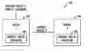 Fig. 01 - Secure function evaluation of tree circuits