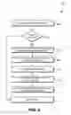 Fig. 10 - Virtual service provider zones