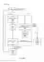 Fig. 11 - Managing data on computer and telecommunications networks