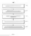 Fig. 05 - Biometric recognition