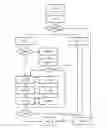 Fig. 01 - Method for evaluating a document