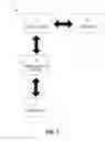 Fig. 02 - System and method for authentication