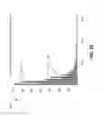 Fig. 21 - System and method for authentication