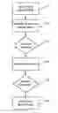 Fig. 01 - ARTIFICIAL NEURON