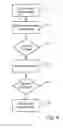 Fig. 03 - ARTIFICIAL NEURON