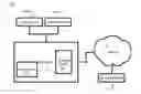 Fig. 02 - System and method for defining and calibrating a sequential decision problem using historical data