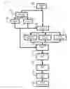 Fig. 03 - System and method for defining and calibrating a sequential decision problem using historical data
