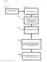 Fig. 04 - System and method for defining and calibrating a sequential decision problem using historical data