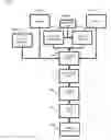 Fig. 05 - System and method for defining and calibrating a sequential decision problem using historical data