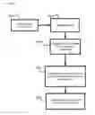 Fig. 06 - System and method for defining and calibrating a sequential decision problem using historical data