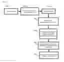 Fig. 08 - System and method for defining and calibrating a sequential decision problem using historical data